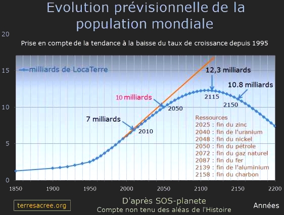 Autres sujets (2e partie)